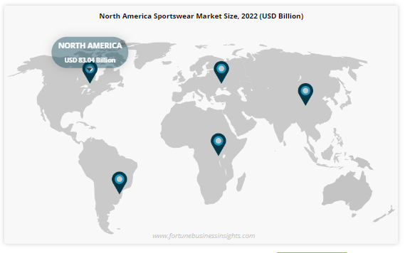 Sportswear Market Expected to Reach $305.67 Billion by