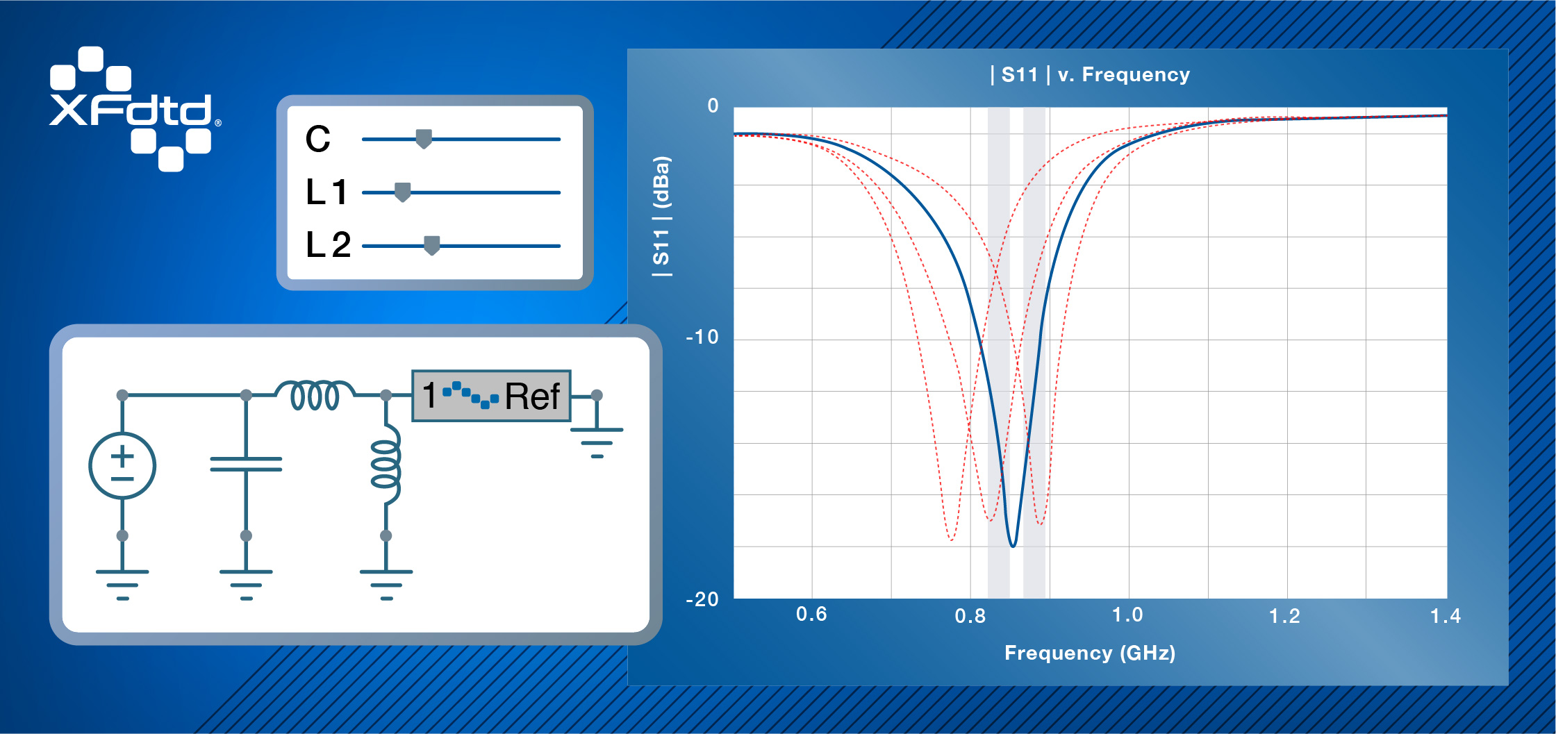 Tuning Functionality in XFdtd