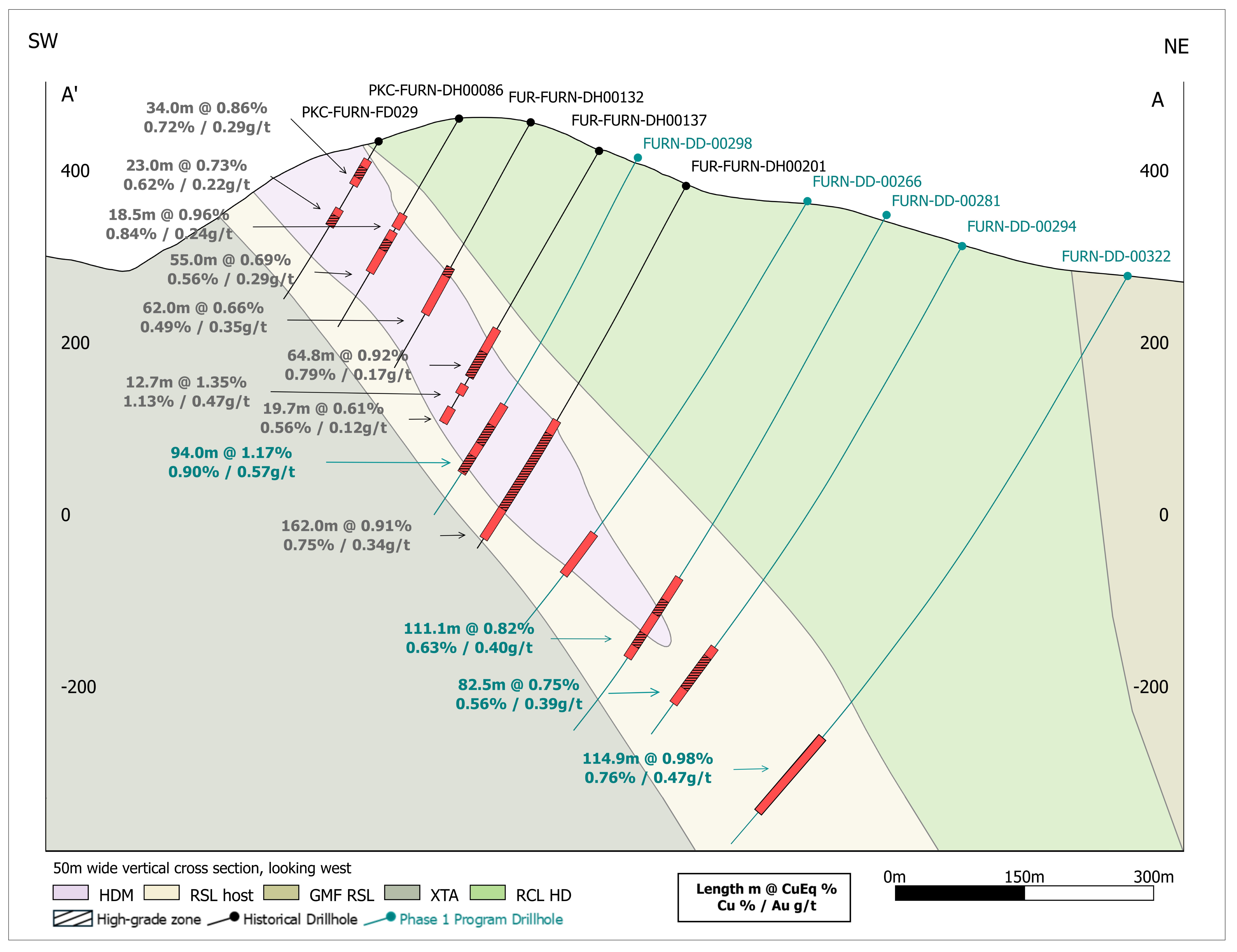 Cross section within the high-grade SE Zone of Furnas. 