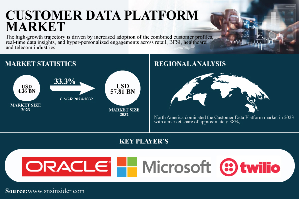 Customer-Data-Platform-Market 1.jpg