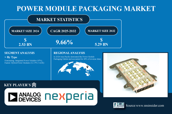 Power-Module-Packaging-Market.jpg