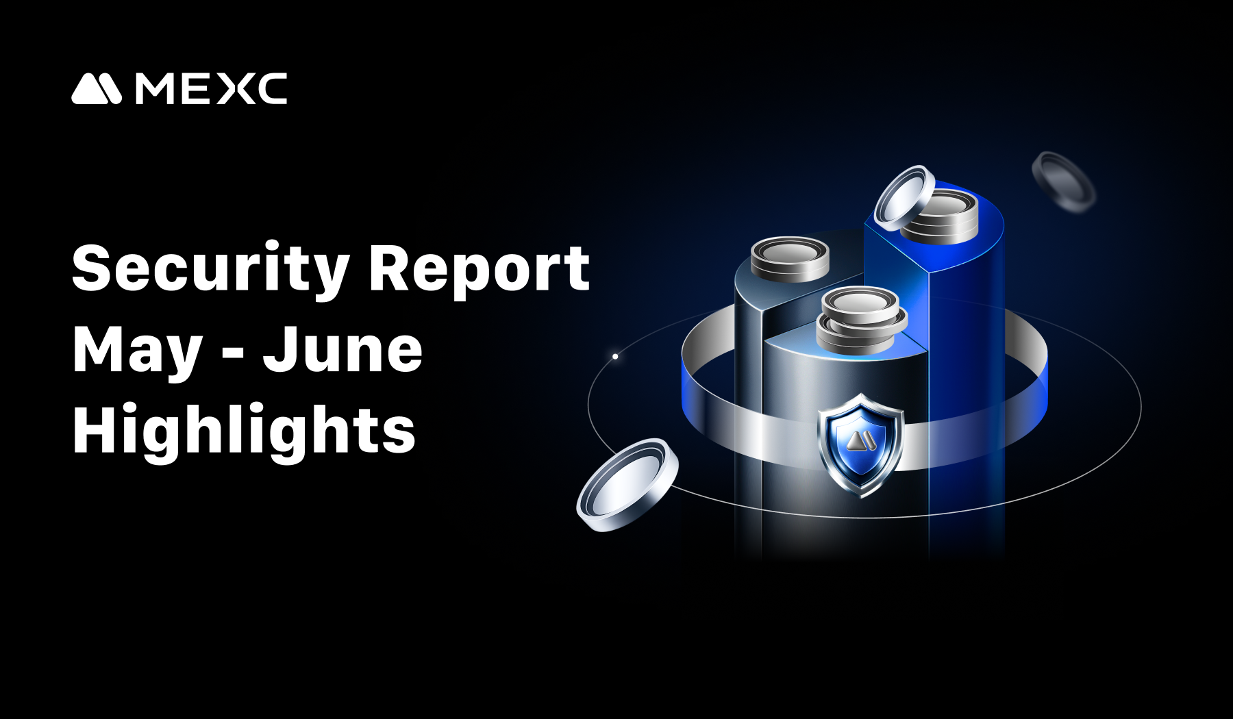 MEXC Releases Bimonthly Transparency Report: $559 Million Reimbursed to Users, $2.2M in Illicit Assets Blocked