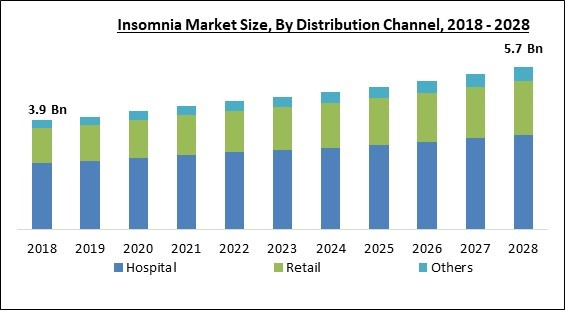 insomnia-market-size.jpg