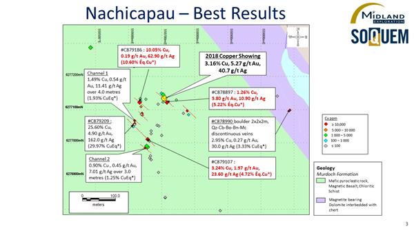 Figure 3 Nachicapau - Best Results