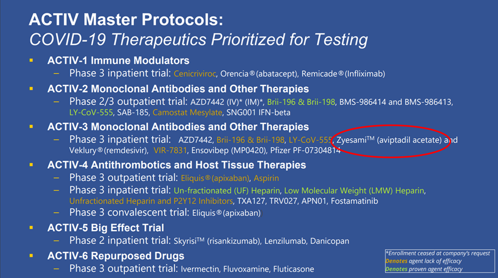 Slide taken from a presentation given by Dr. Francis Collins, Director of the National Institutes of Health in September 2021