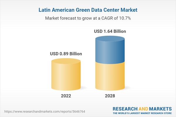 Latin American Green Data Center Market