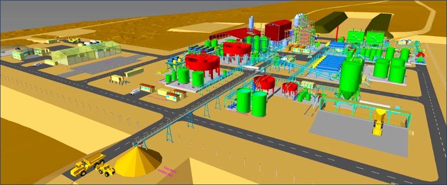 Figure 11: Process plant and site infrastructure layout