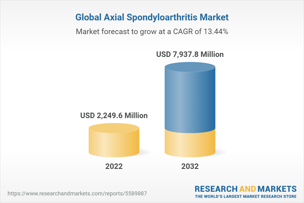 Global Axial Spondyloarthritis Market