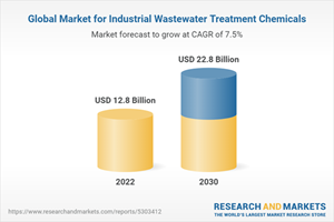Global Market for Industrial Wastewater Treatment Chemicals