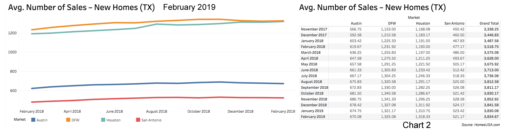 Chart-2-Texas-New-Home-Sales