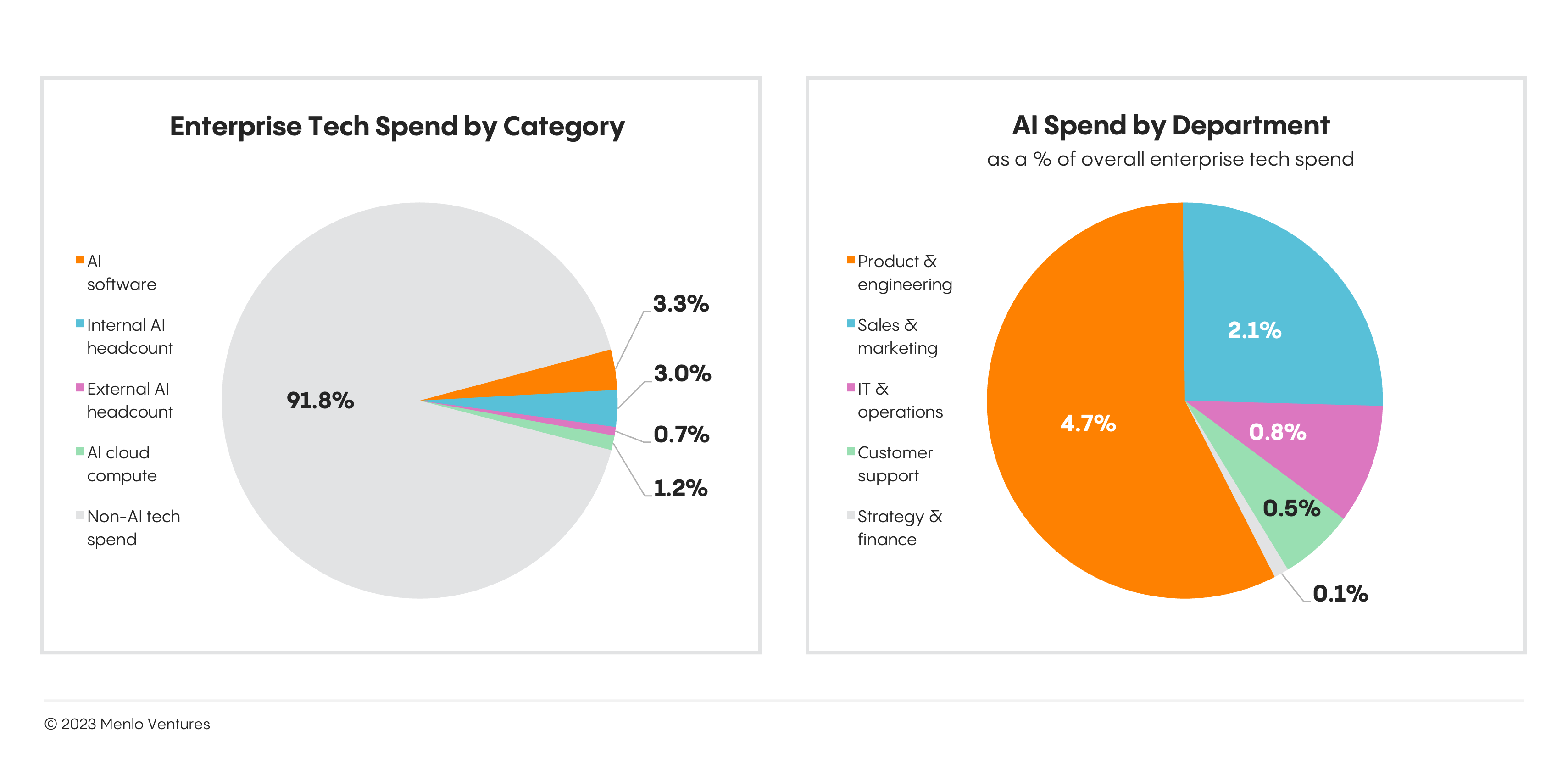 menlo-ventures-state-of-generative-ai-in-the-enterprise
