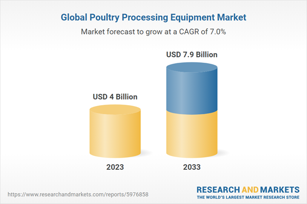 Global Poultry Processing Equipment Market