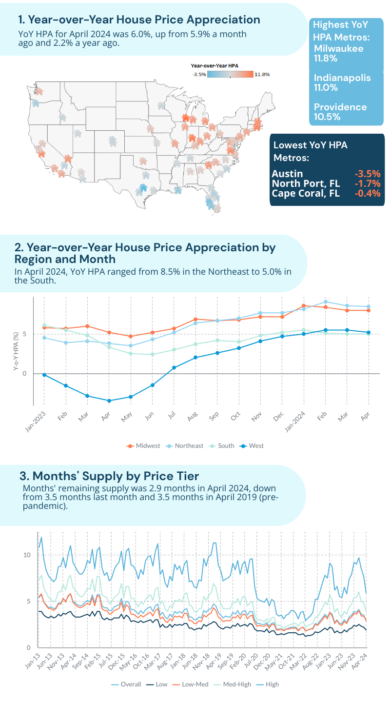 HPA Press Release Infographic April v1