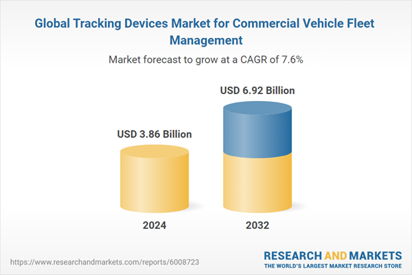 Global Tracking Devices Market for Commercial Vehicle Fleet Management