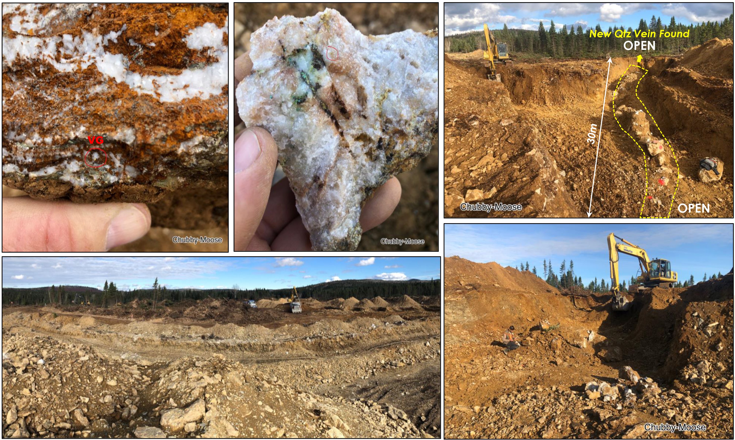 Figure 3: Current Stripping Between the Chubby and Moose Gold Zones