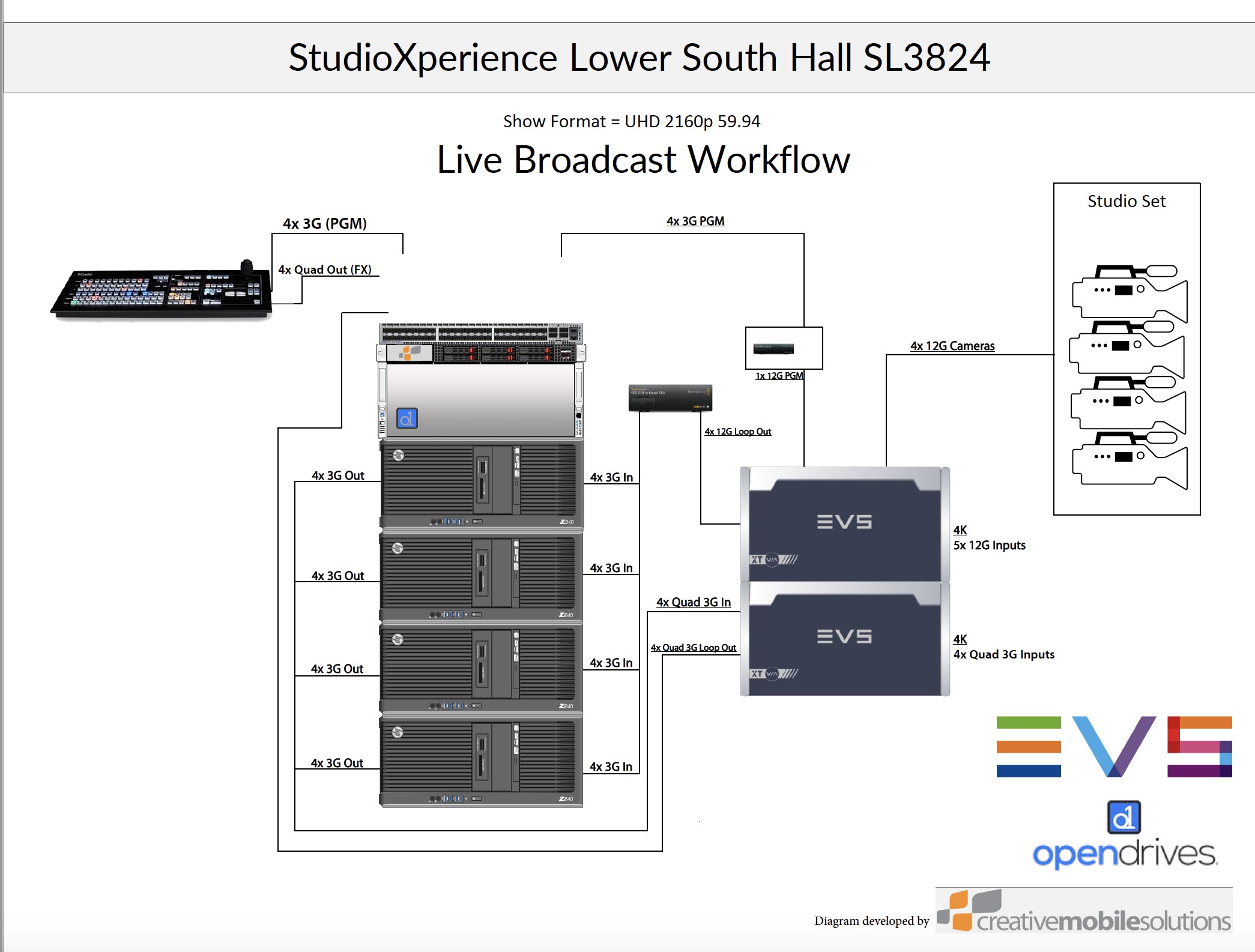 Live production server - XT-VIA