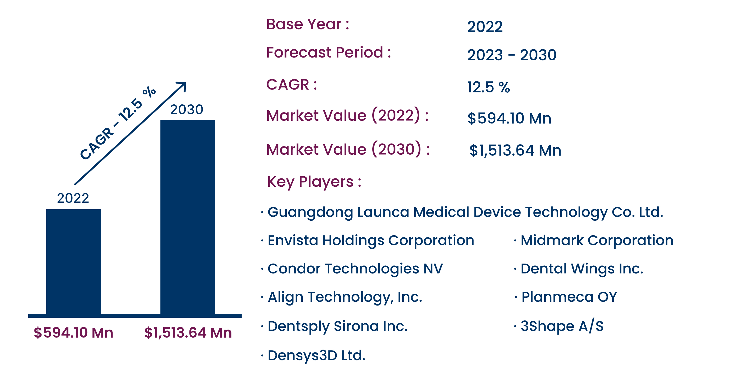 Align Technology – Global Dental Exchange