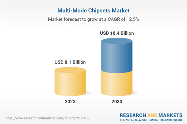 Multi-Mode Chipsets Market