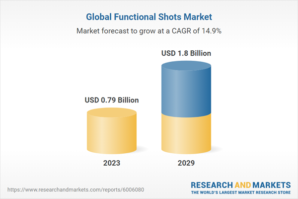 Global Functional Shots Market