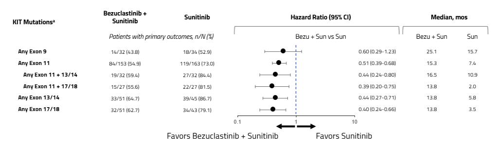 Cogent_Genotype Subgroup 