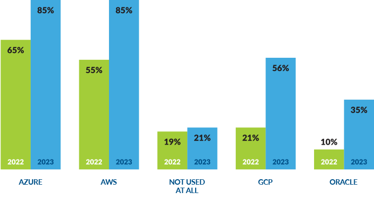 AlgoSec 2024 State of Network Security Report