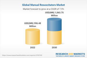 Global Manual Resuscitators Market