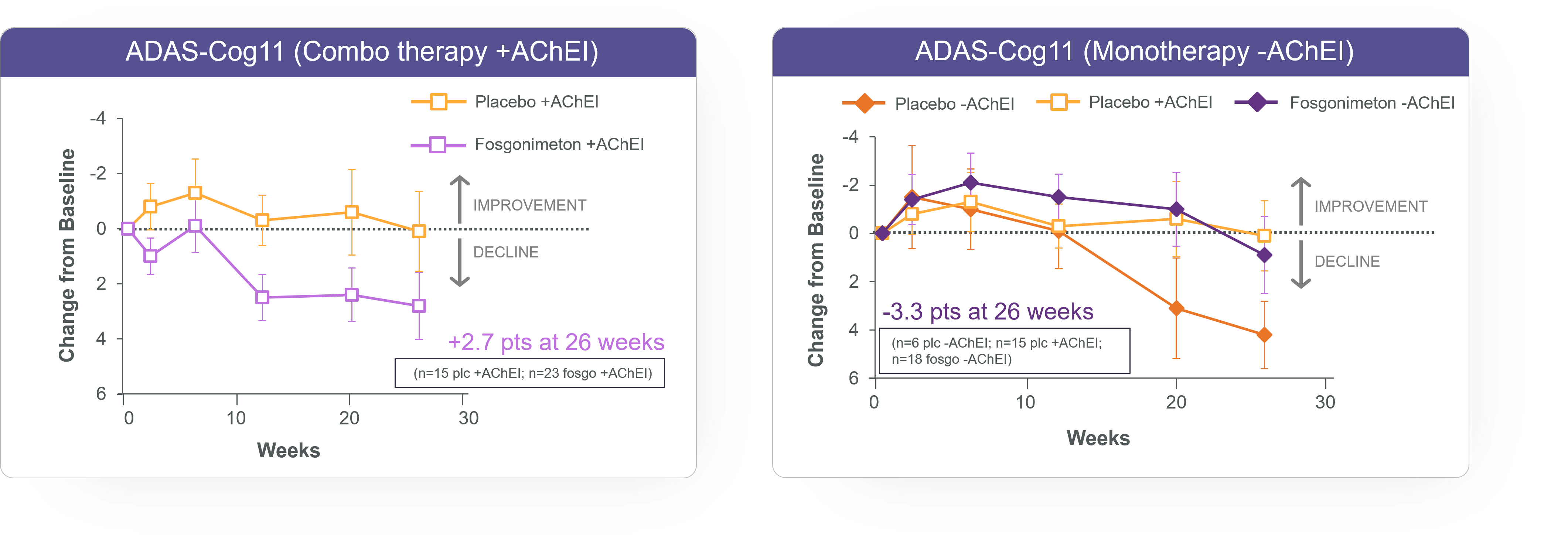 ACT-AD ADAS-Cog11 post hoc analysis: mITT population, Wilcoxon analysis