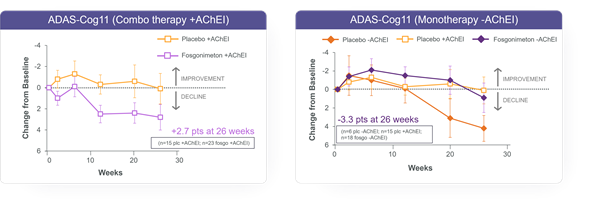 ACT-AD ADAS-Cog11 post hoc analysis: mITT population, Wilcoxon analysis