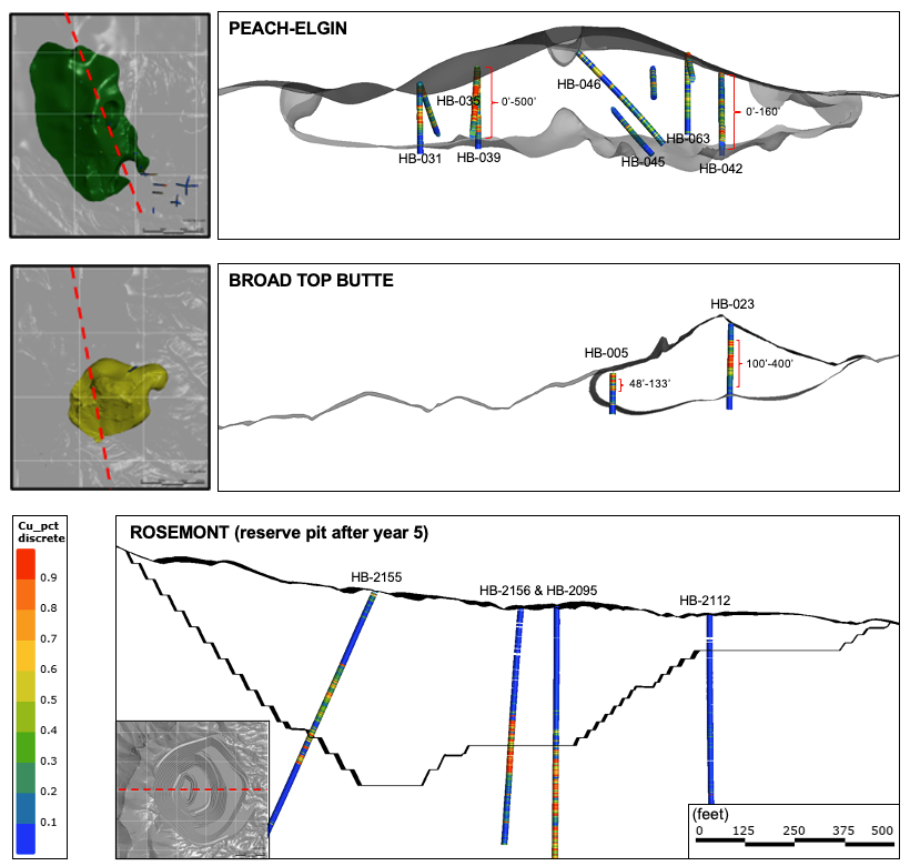 Figure 2: Section View of Copper World Targets 