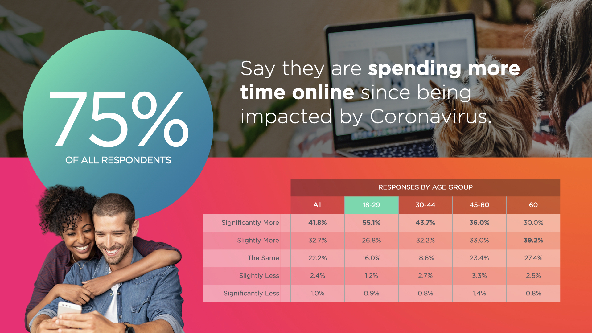 coronavirus internet usage statistic