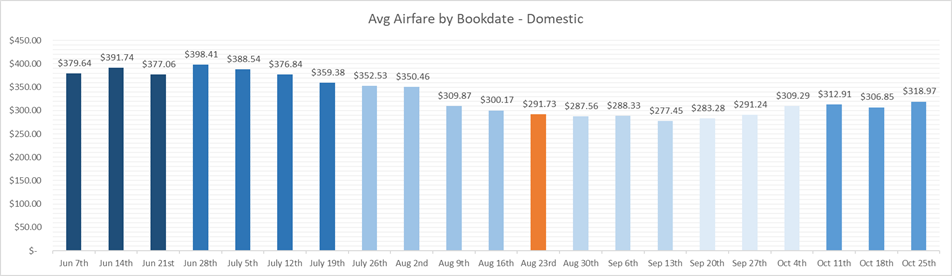 NCFD 2021 Domestic