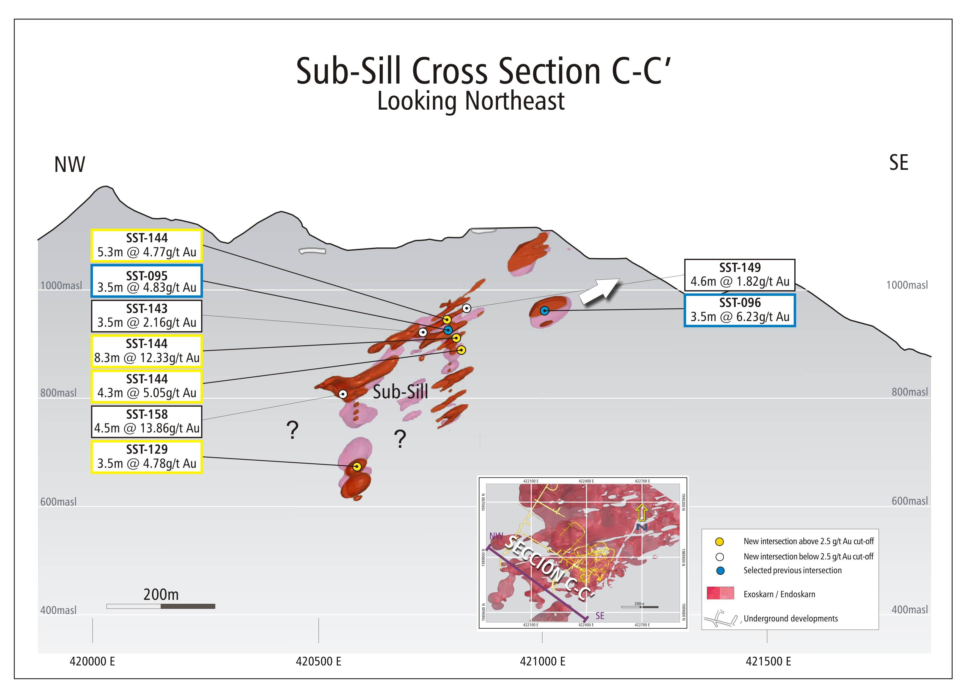 Figure 4: Cross Section C – C’ Looking Northeast Through Sub-Sill