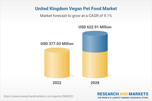 United Kingdom Vegan Pet Food Market