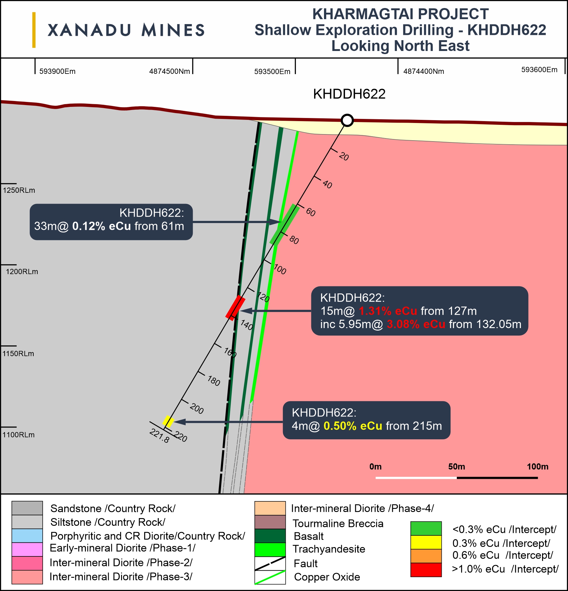 Xanadu Mines Ltd