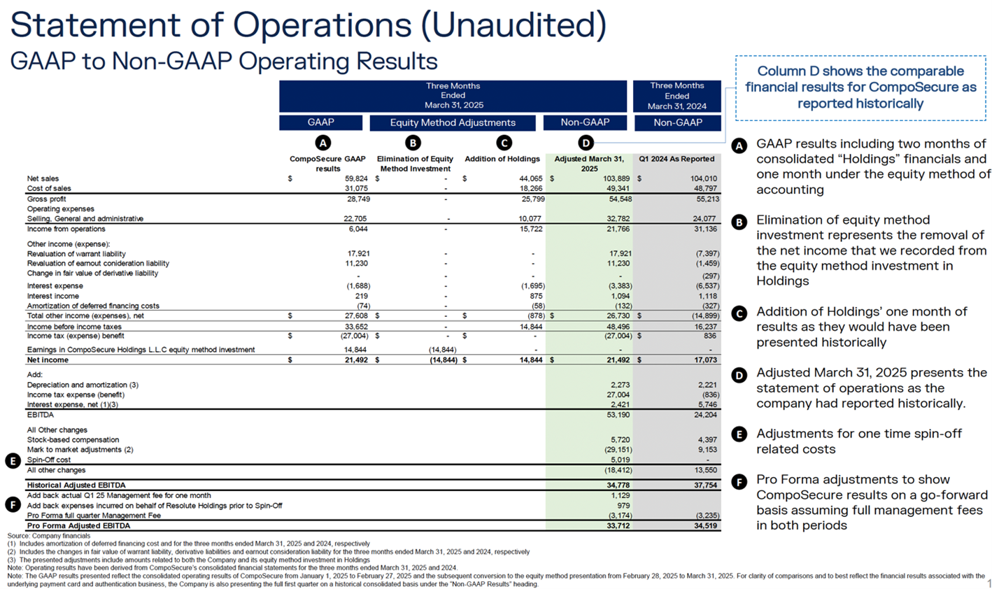 Reconciliation from GAAP Results to Consolidated Non-GAAP Results