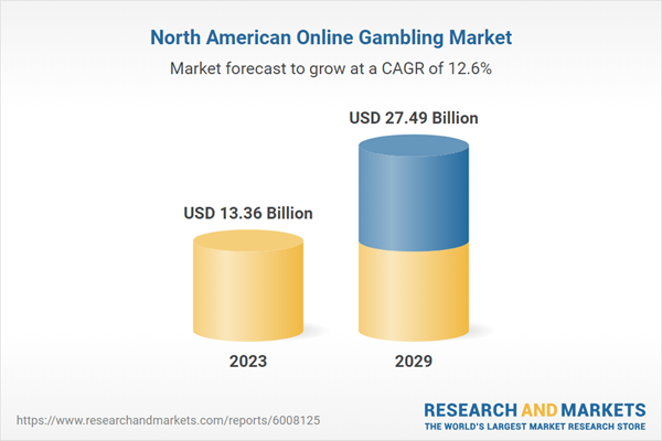 North American Online Gambling Market