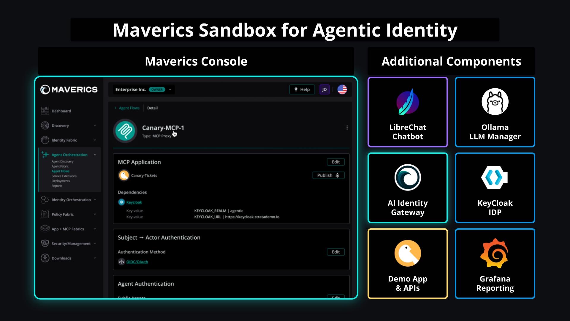Maverics_Agentic_Sandbox_-_Diagram