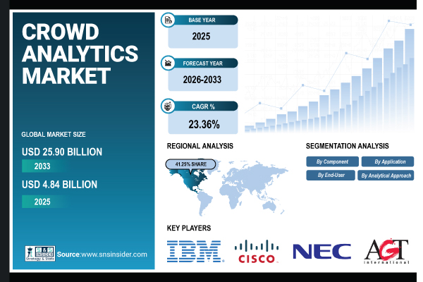 Crowd Analytics Market
