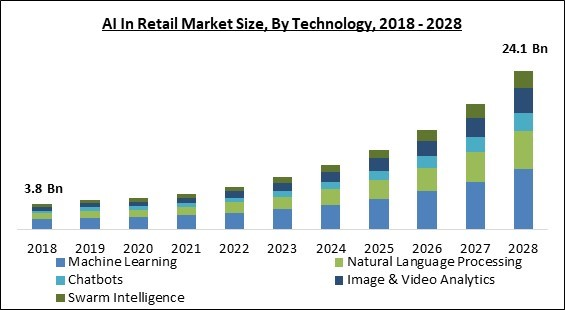 ai-in-retail-market-size.jpg