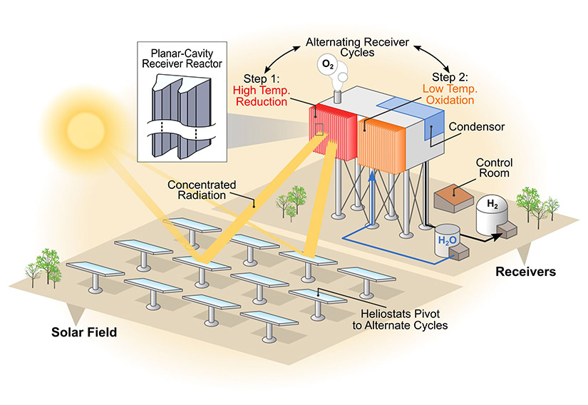 NREL Scientists Advance Renewable Hydrogen Production Method