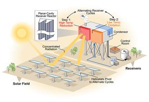 NREL Scientists Advance Renewable Hydrogen Production Method