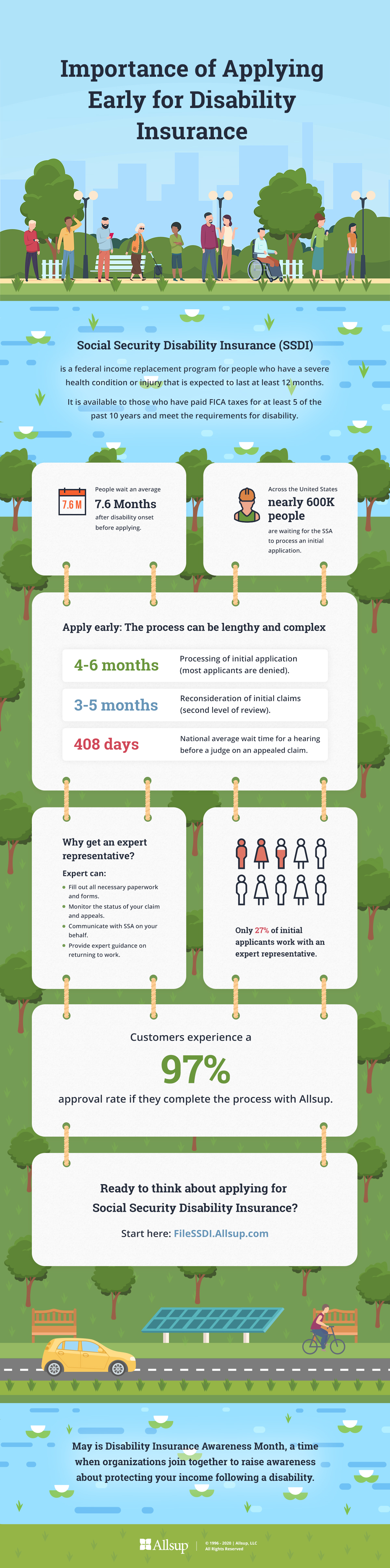 Importance of Applying Early for Disability Insurance from Allsup 