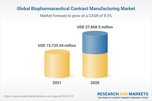 Global Biopharmaceutical Contract Manufacturing Market