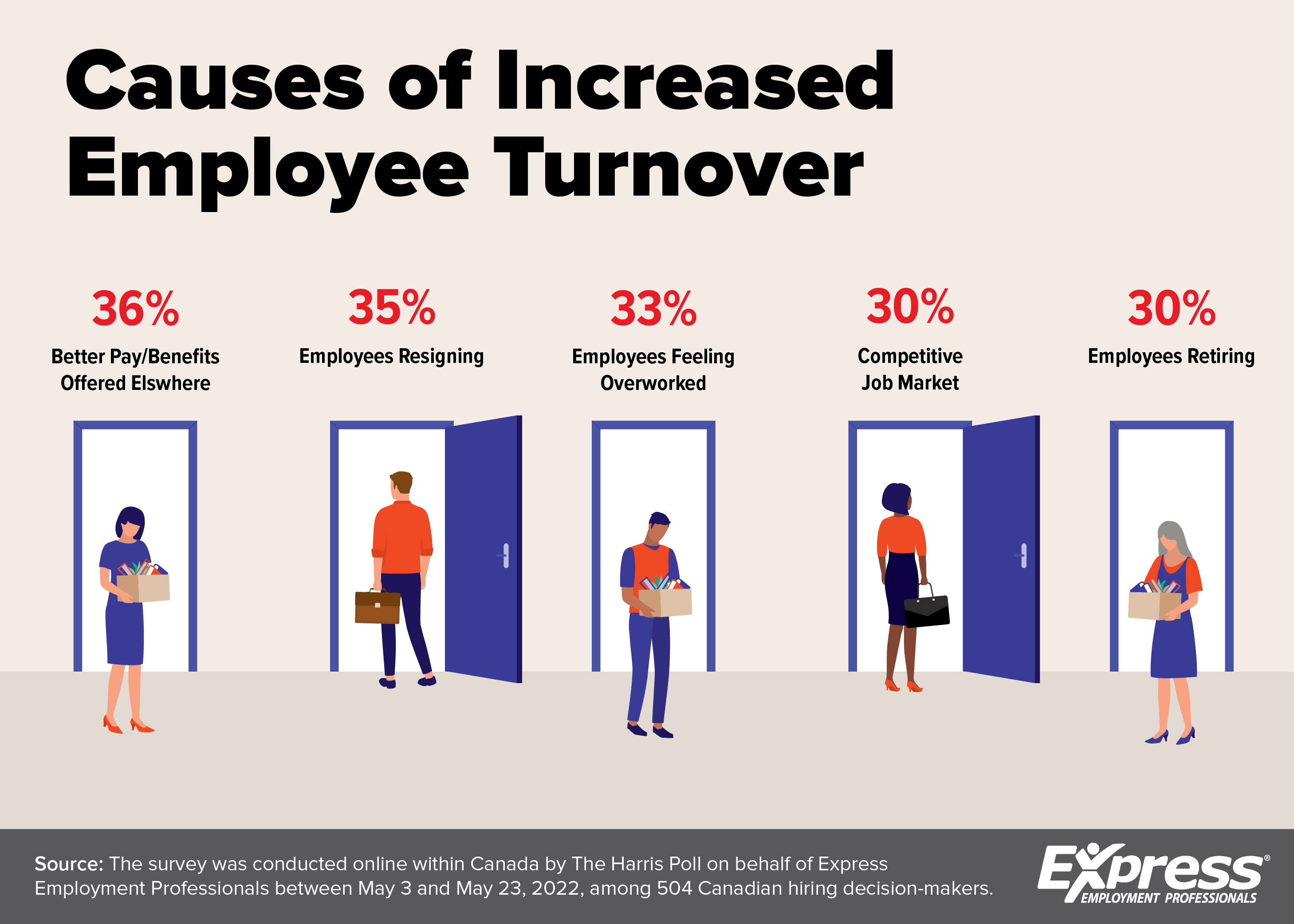 2022 11 30 CDA NR Turnover GRAPHIC