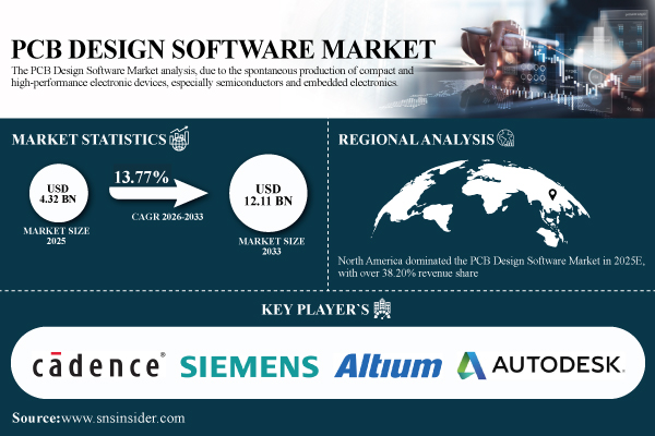 PCB-Design-Software-Market.jpg