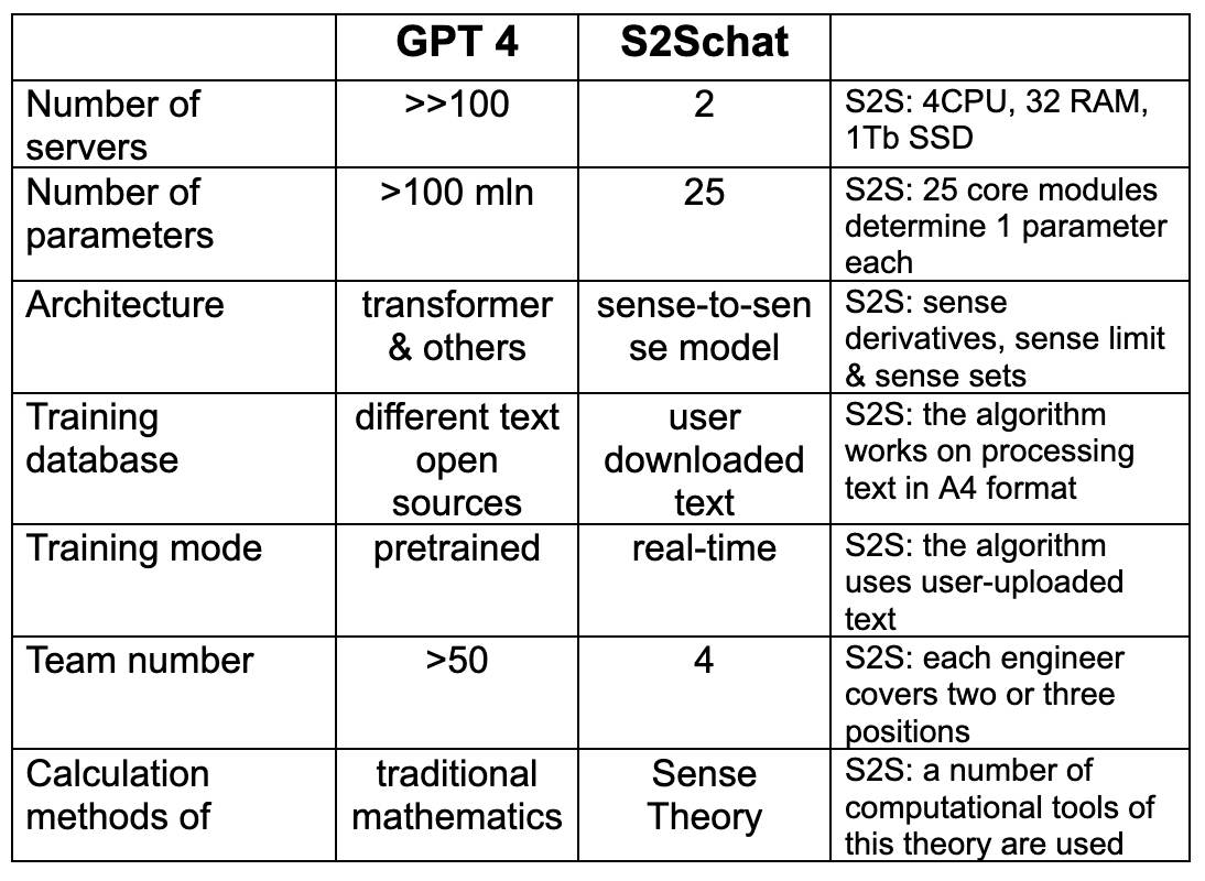 GPT-S2Schat-2