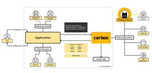 Managed Service Offering for Cerbos