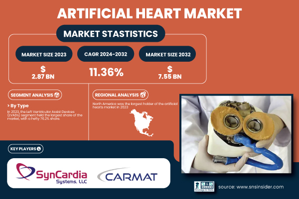 Artificial-Heart-Market.jpg