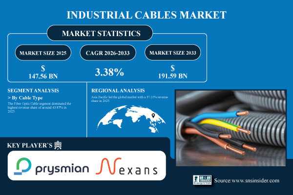 Industrial-Cables-Market.jpg