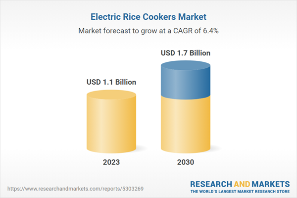 Electric Rice Cookers Market